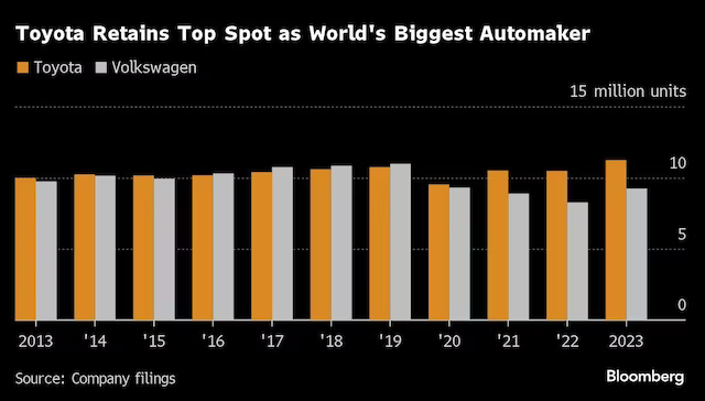 Toyota Motors 